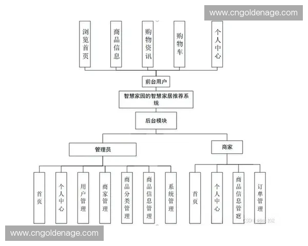 面向多场景个性化服务的智能推荐系统创新与实践研究发展路径与应用