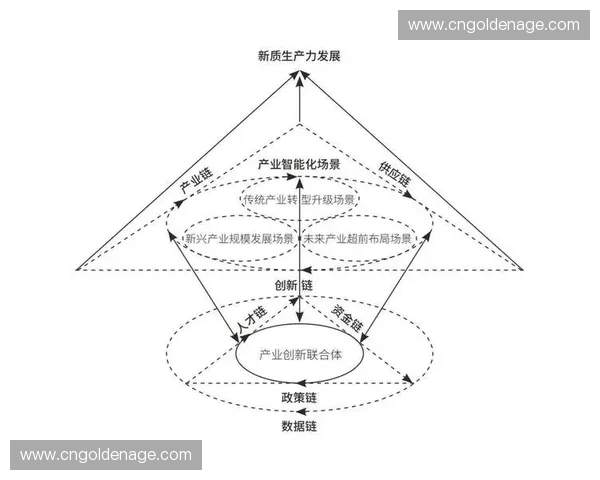 运动数据联盟驱动体育产业协同创新与智能生态发展新格局建设路径