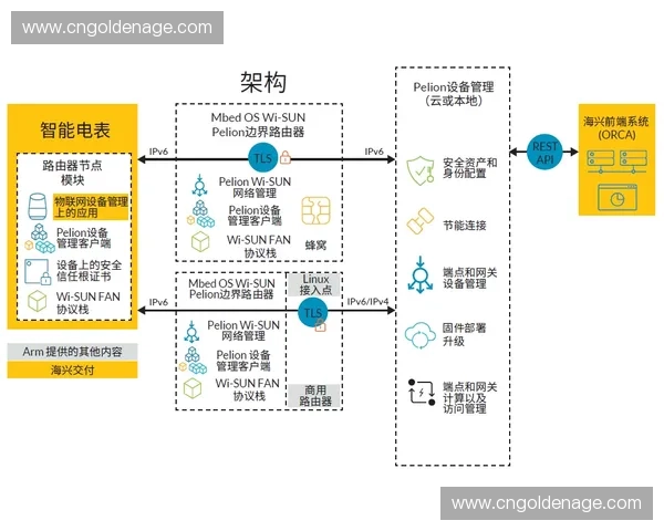 基于体育物联网的智慧训练管理与运动健康服务创新研究体系构建 基于体育物联网的智慧训练管理与运动健康服务创新研究体系构建